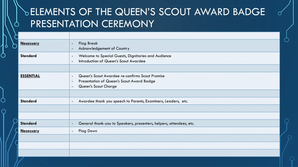 elements of the queen s scout award badge 2