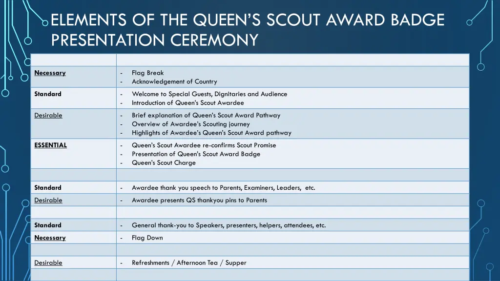 elements of the queen s scout award badge 3