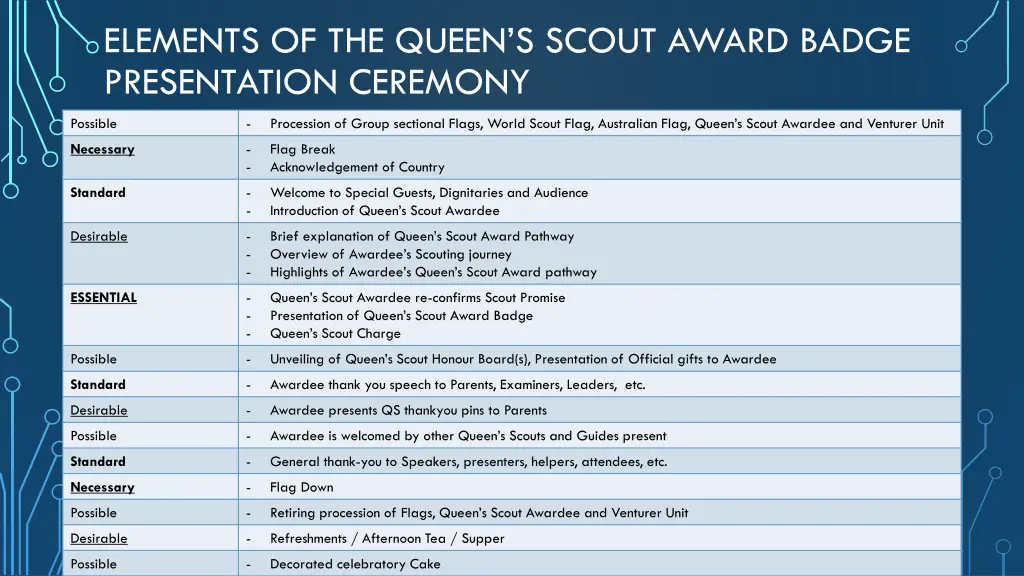 elements of the queen s scout award badge 4