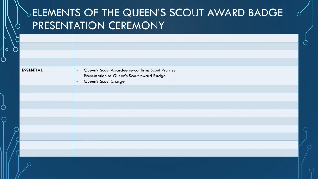 elements of the queen s scout award badge