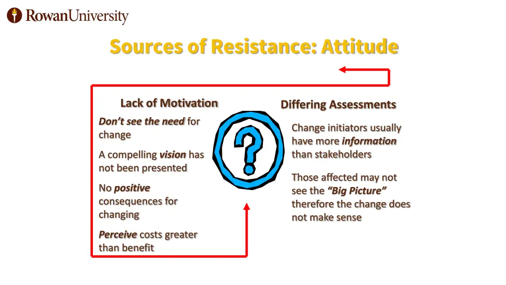 sources of resistance attitude