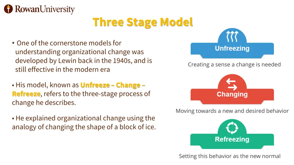 three stage model