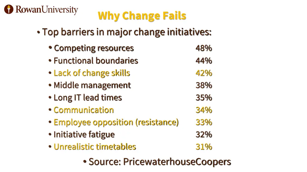 why change fails