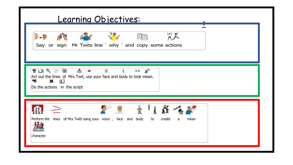 learning objectives