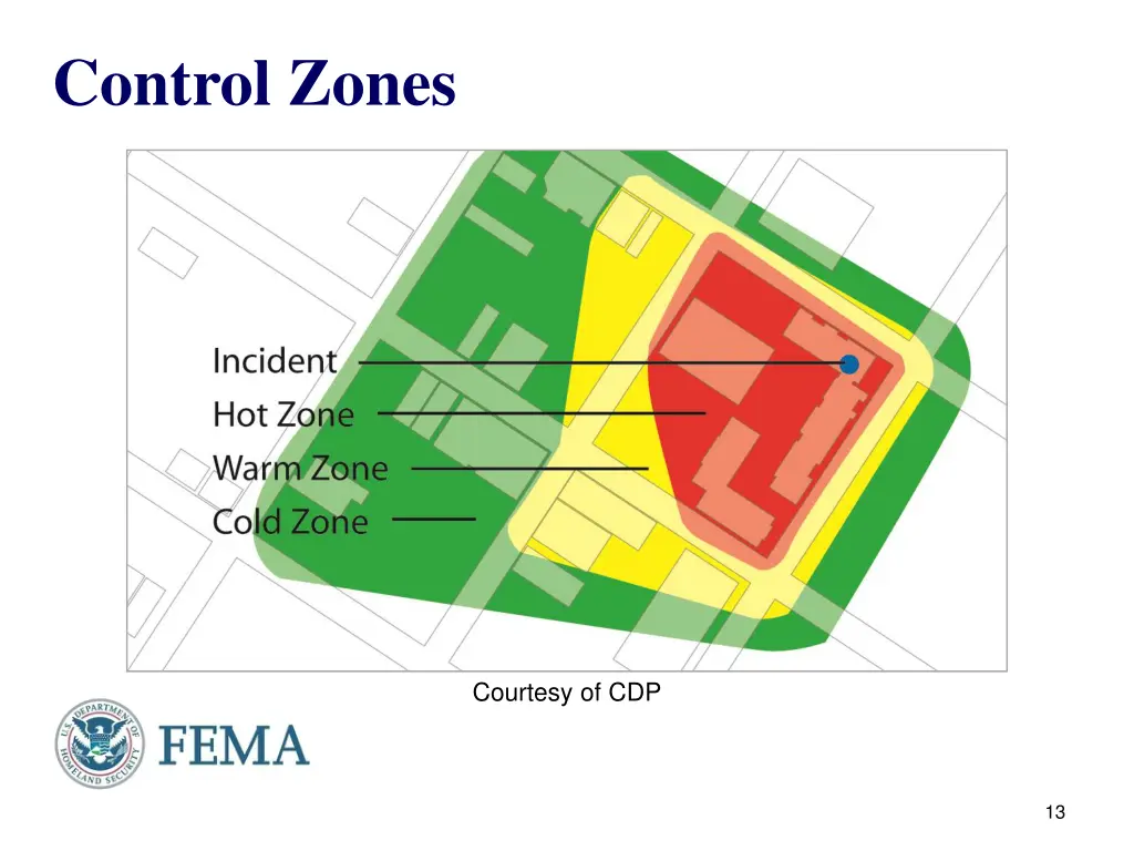 control zones