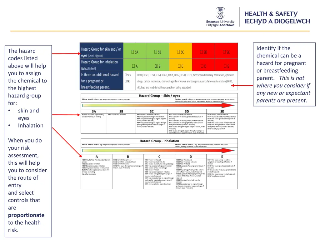 identify if the chemical can be a hazard