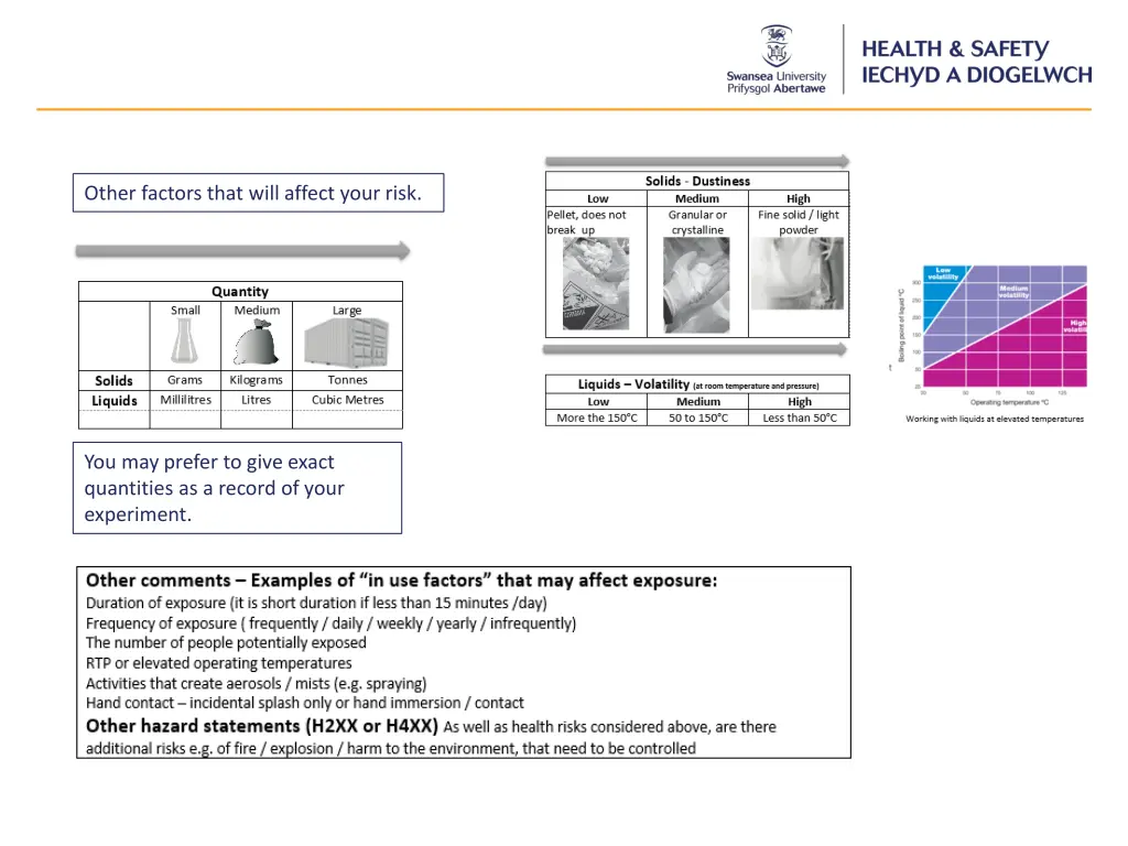 other factors that will affect your risk