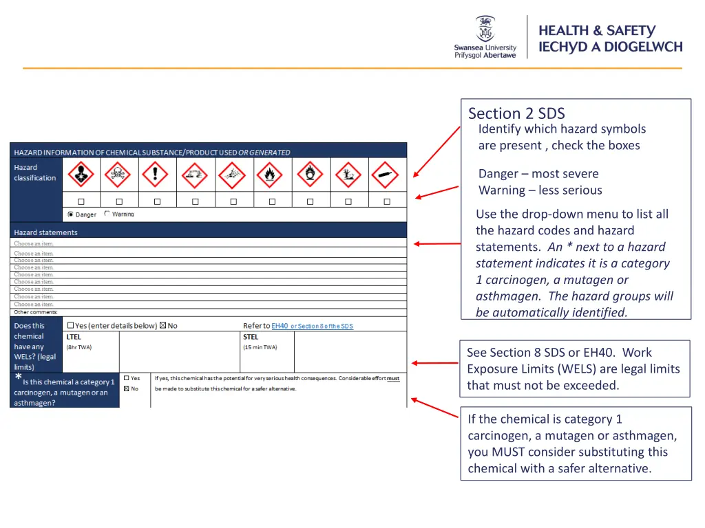 section 2 sds identify which hazard symbols