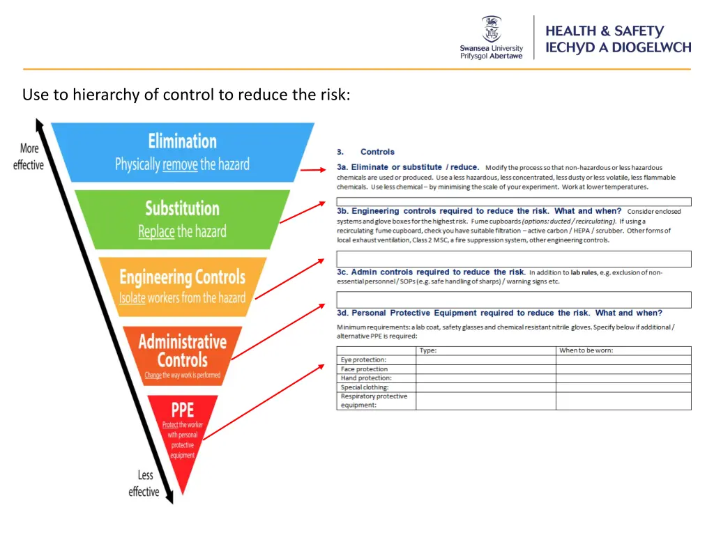 use to hierarchy of control to reduce the risk