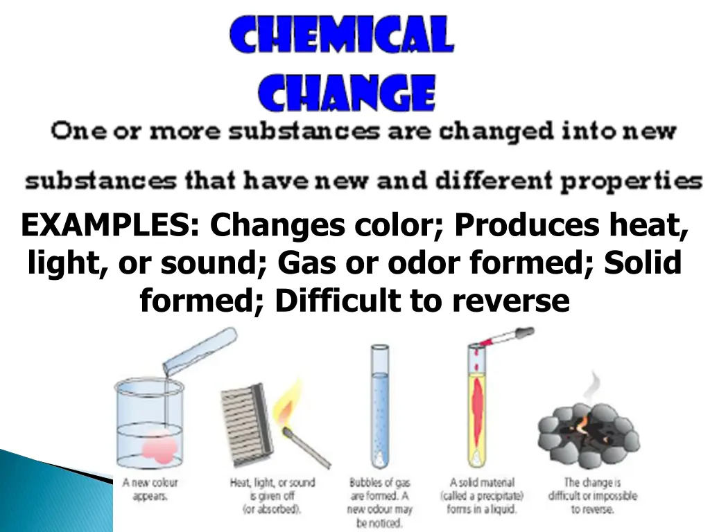 examples changes color produces heat light