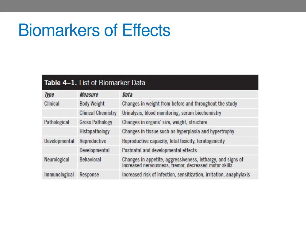 biomarkers of effects