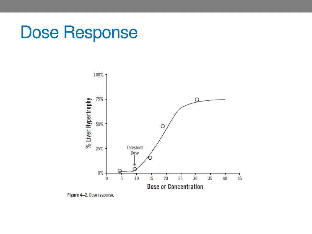 dose response