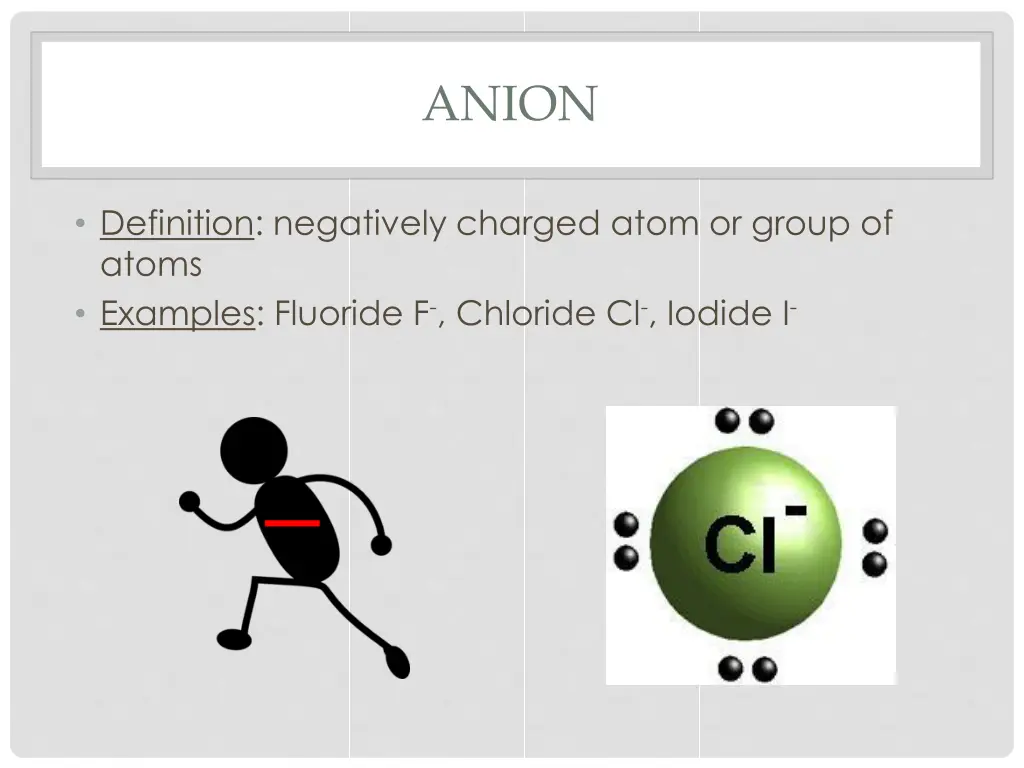 anion