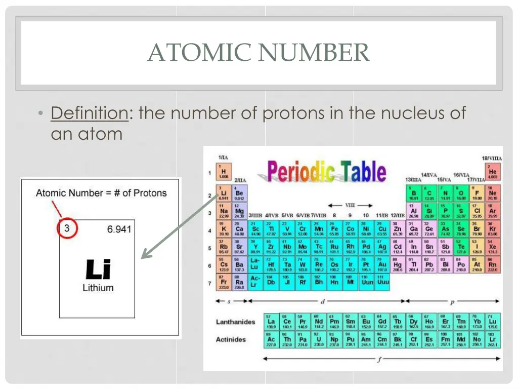 atomic number