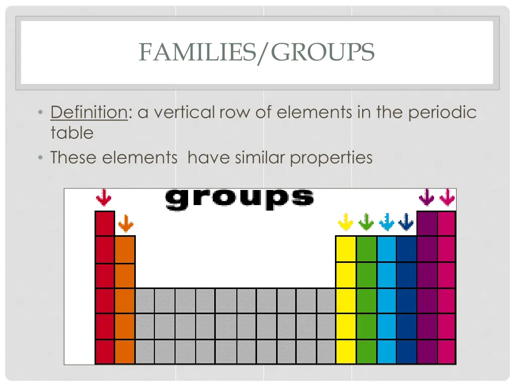 families groups