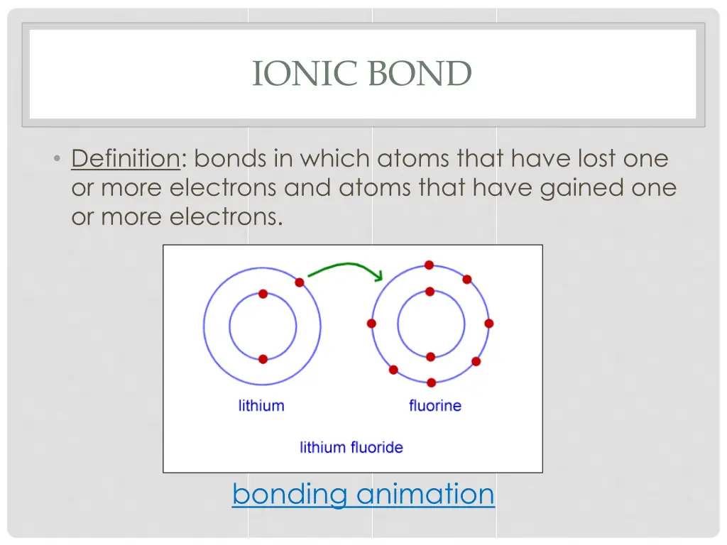 ionic bond