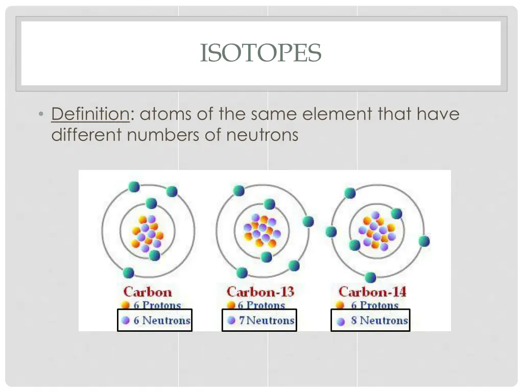 isotopes