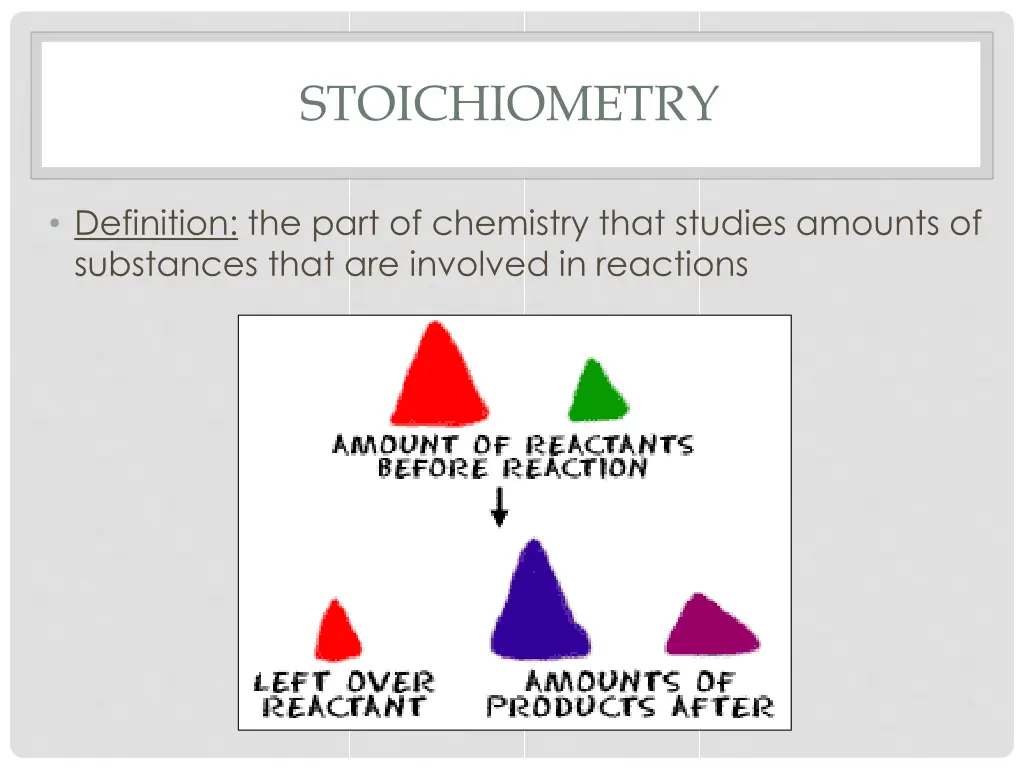 stoichiometry