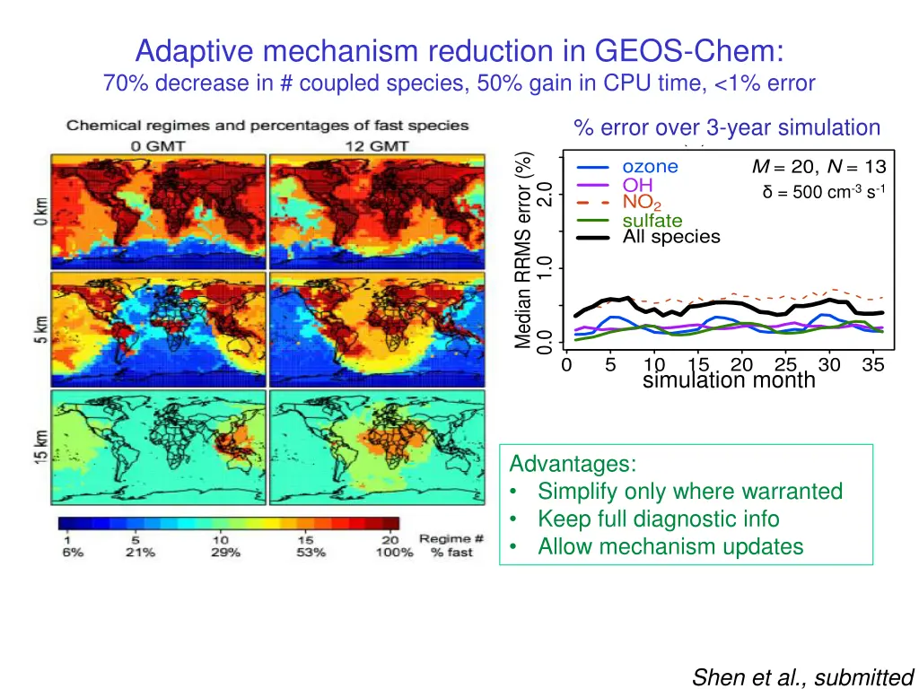 adaptive mechanism reduction in geos chem