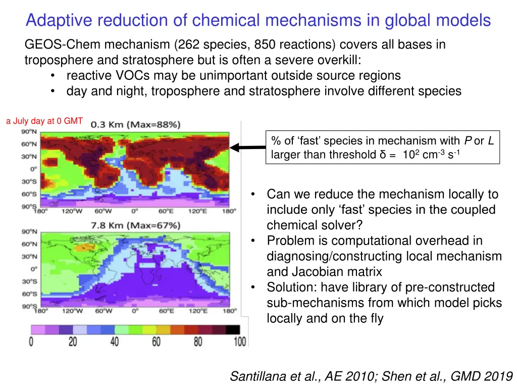 adaptive reduction of chemical mechanisms