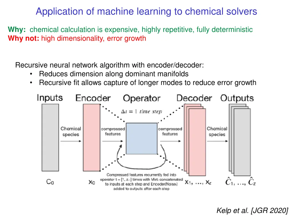 application of machine learning to chemical