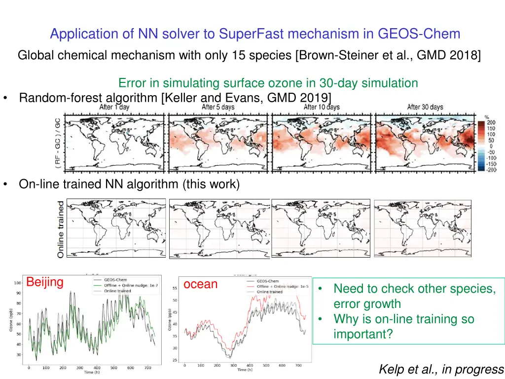 application of nn solver to superfast mechanism