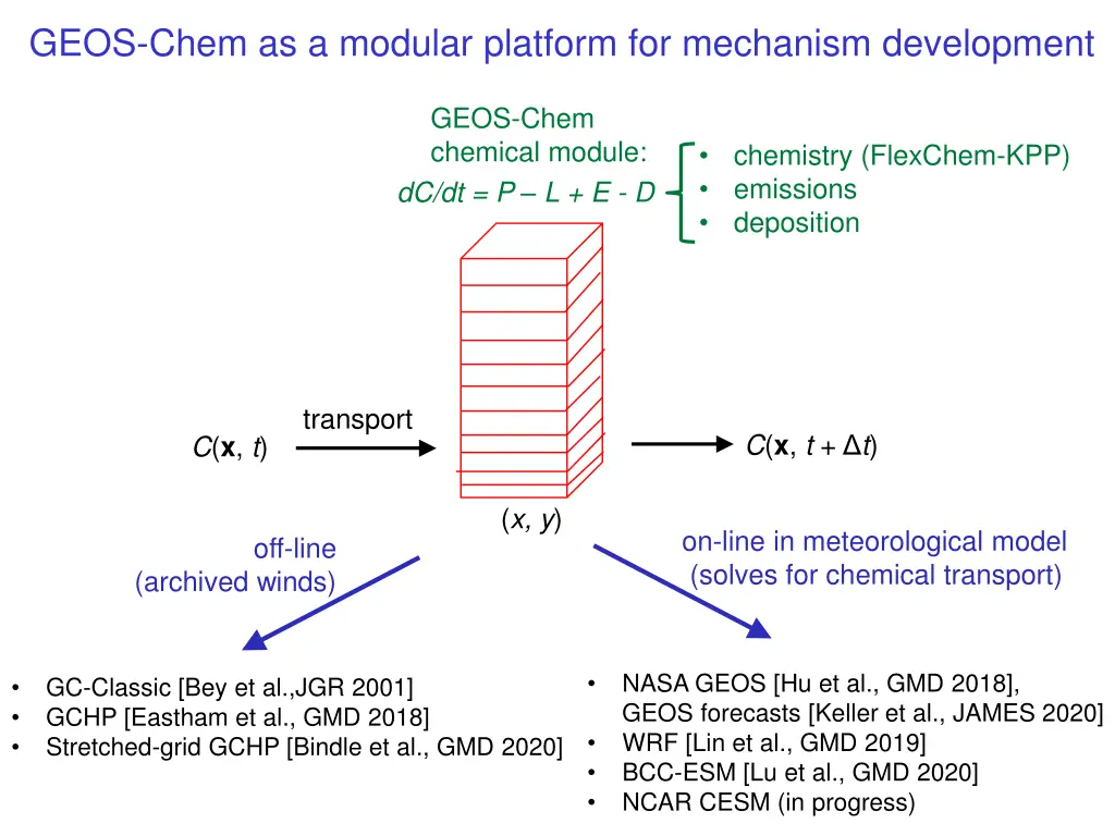 geos chem as a modular platform for mechanism