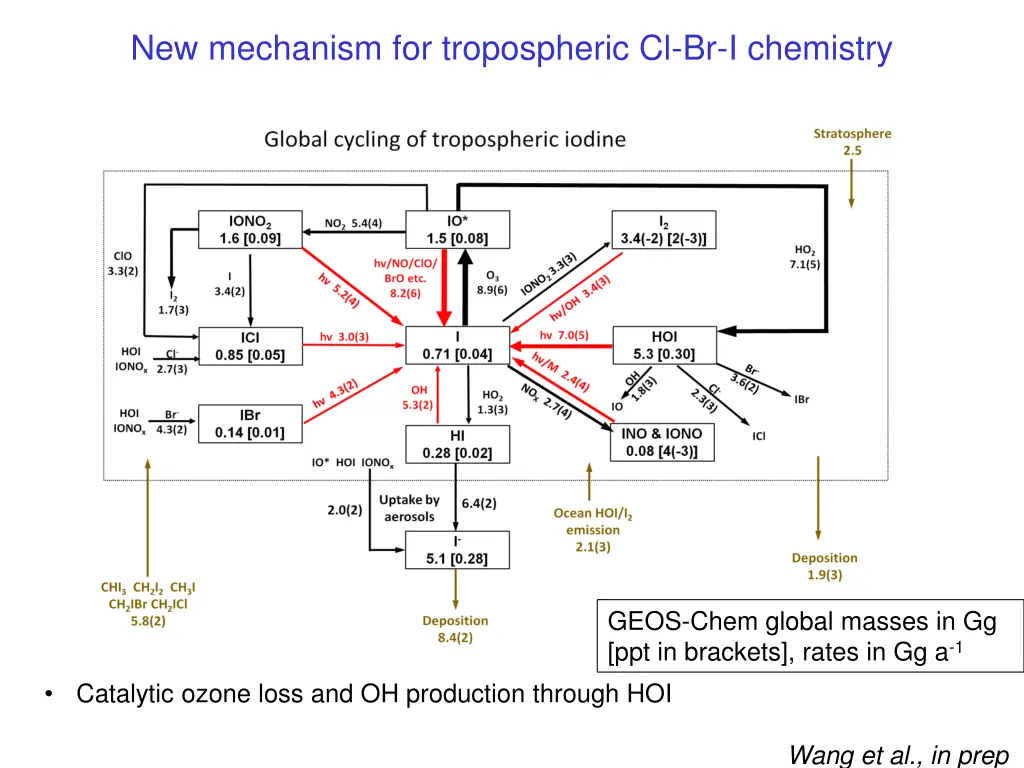 new mechanism for tropospheric cl br i chemistry 2