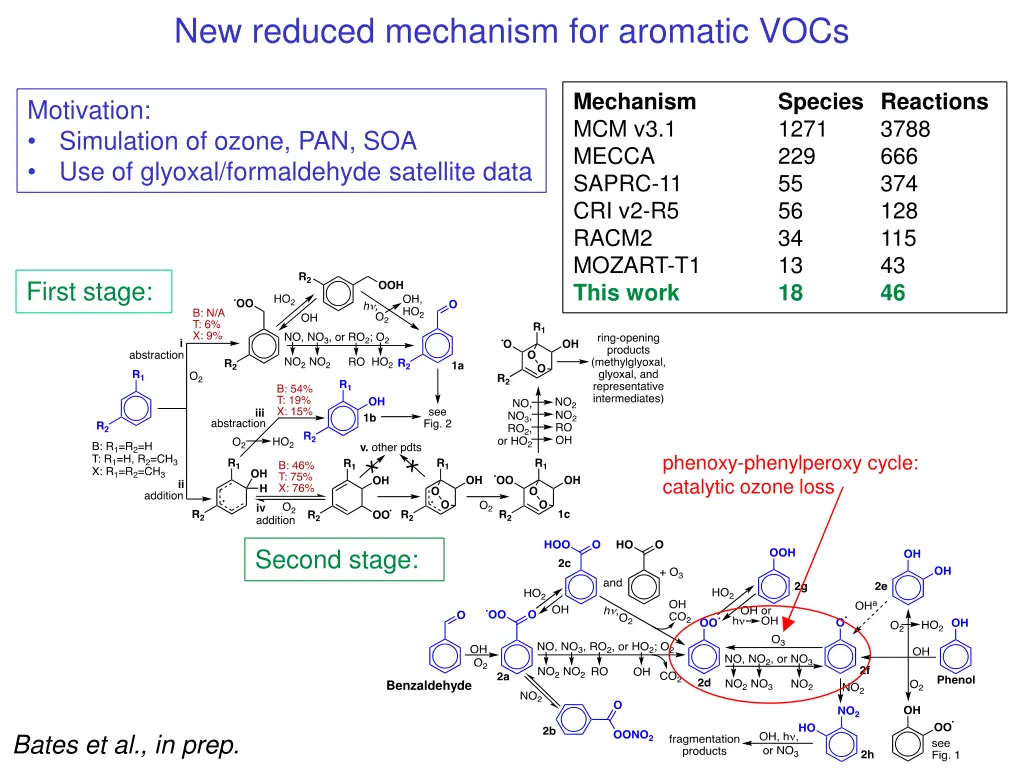 new reduced mechanism for aromatic vocs