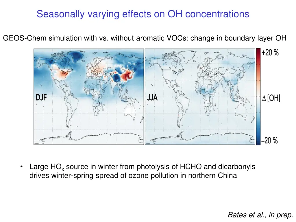 seasonally varying effects on oh concentrations