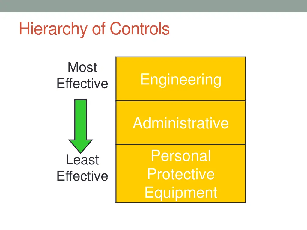 hierarchy of controls