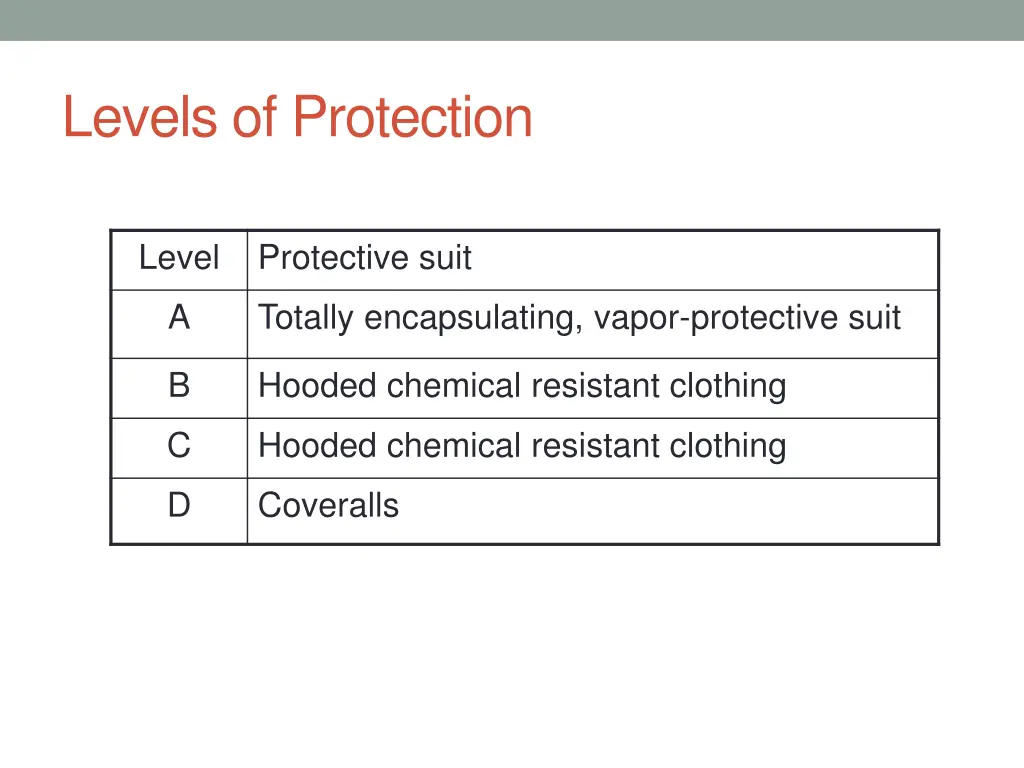 levels of protection