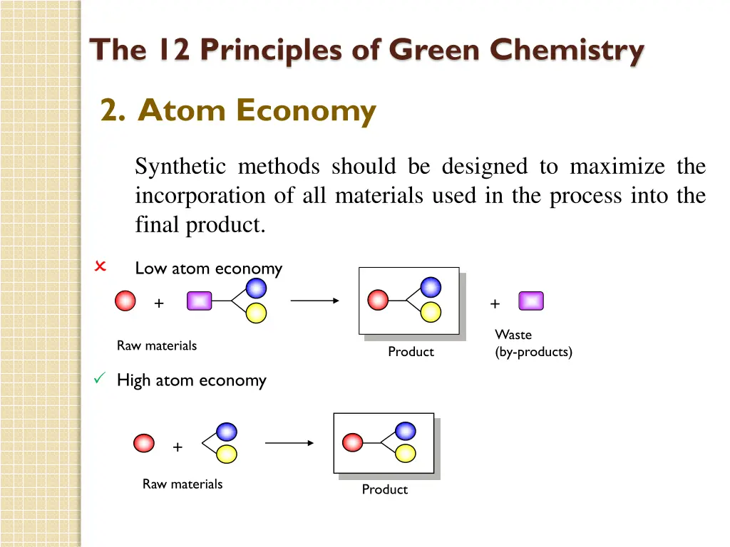 the 12 principles of green chemistry 1