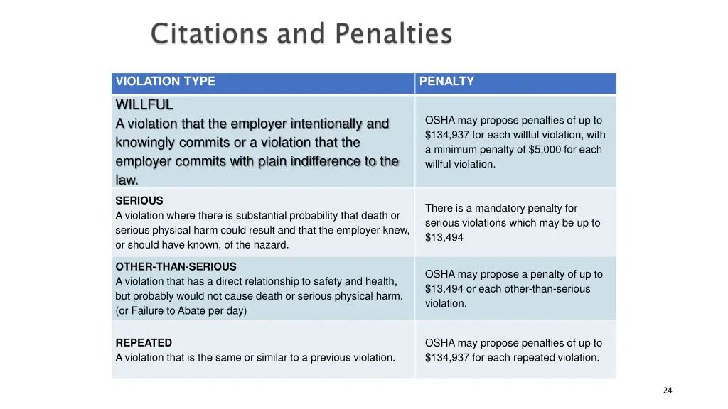 violation type