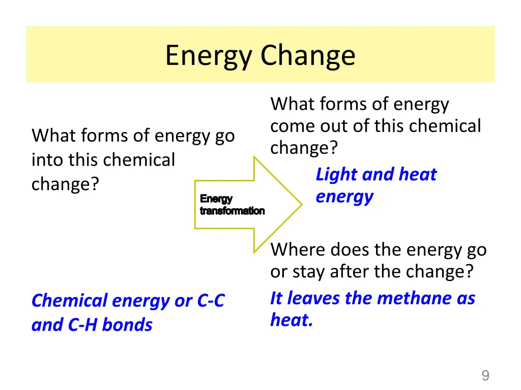 energy change