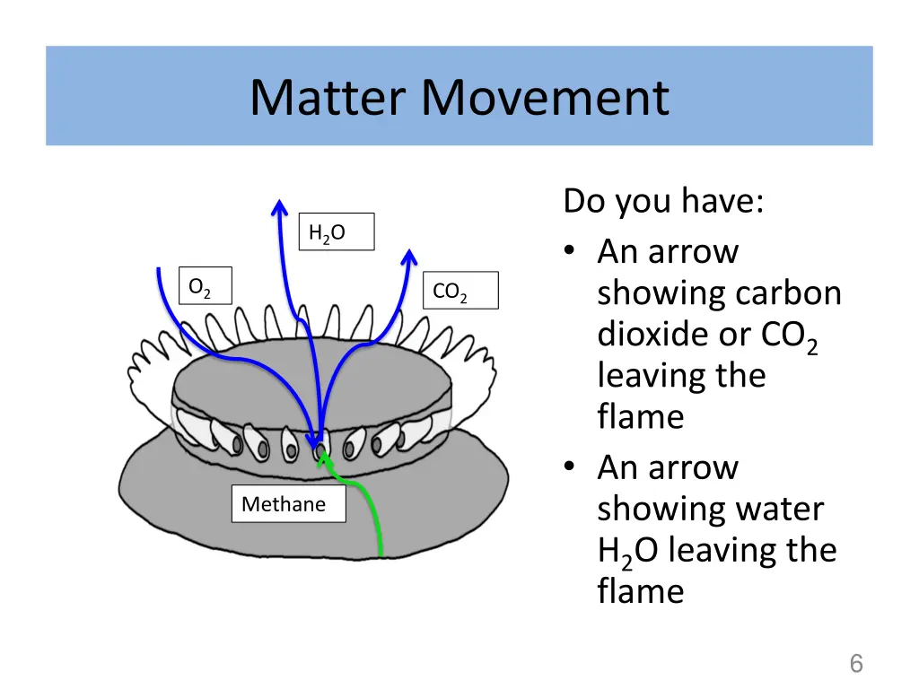 matter movement 1