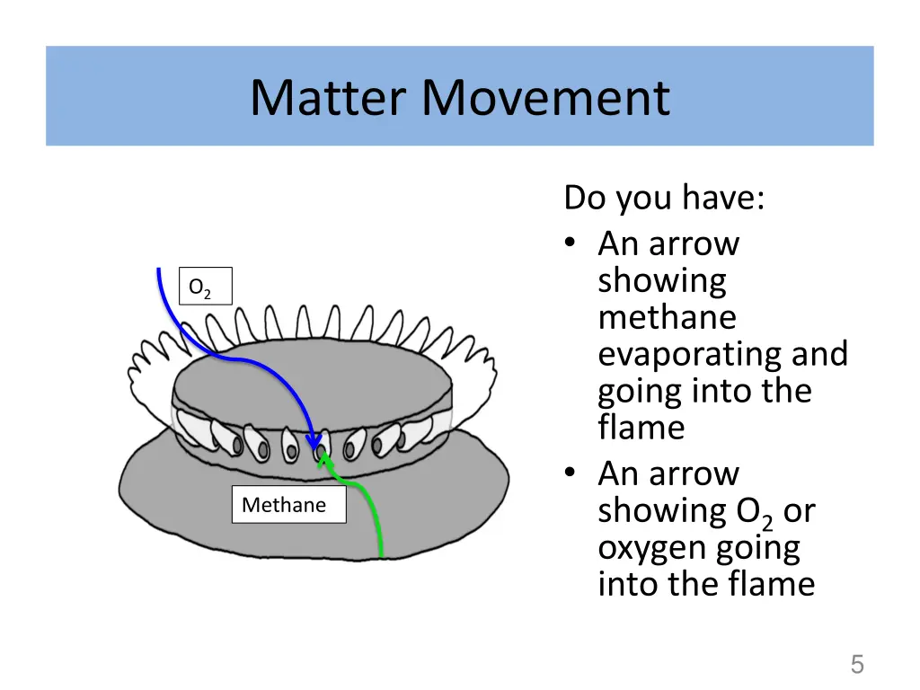 matter movement