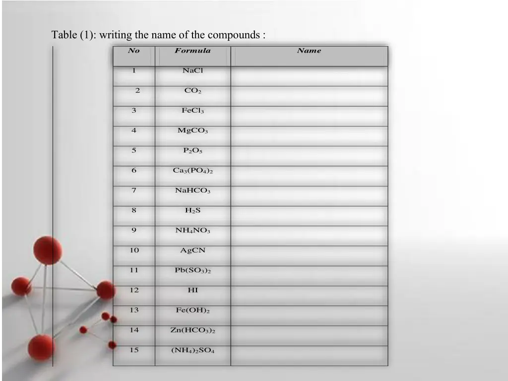 table 1 writing the name of the compounds