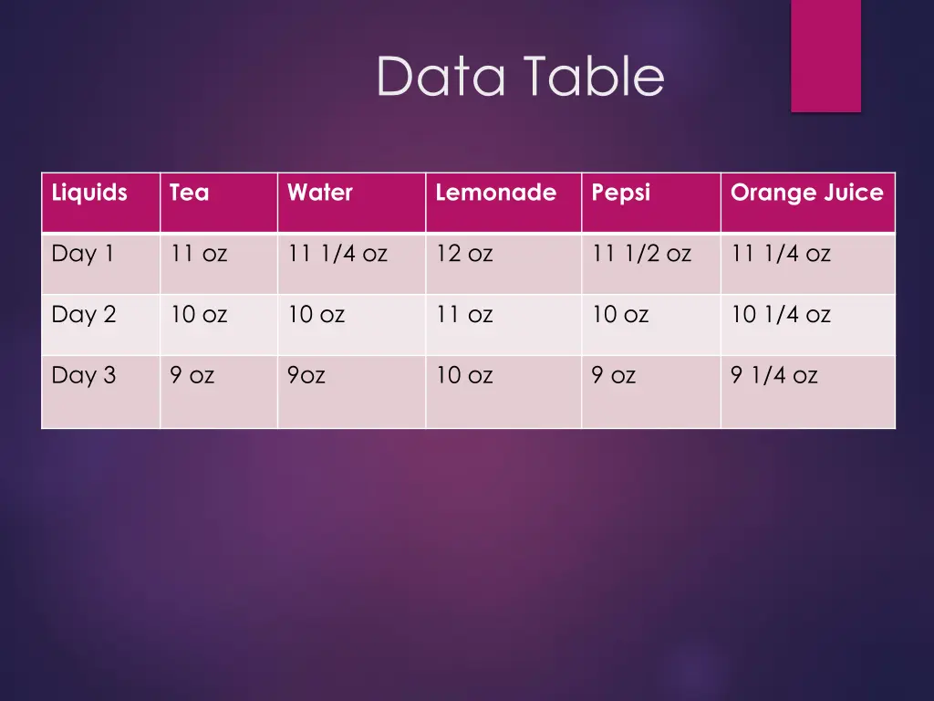 data table