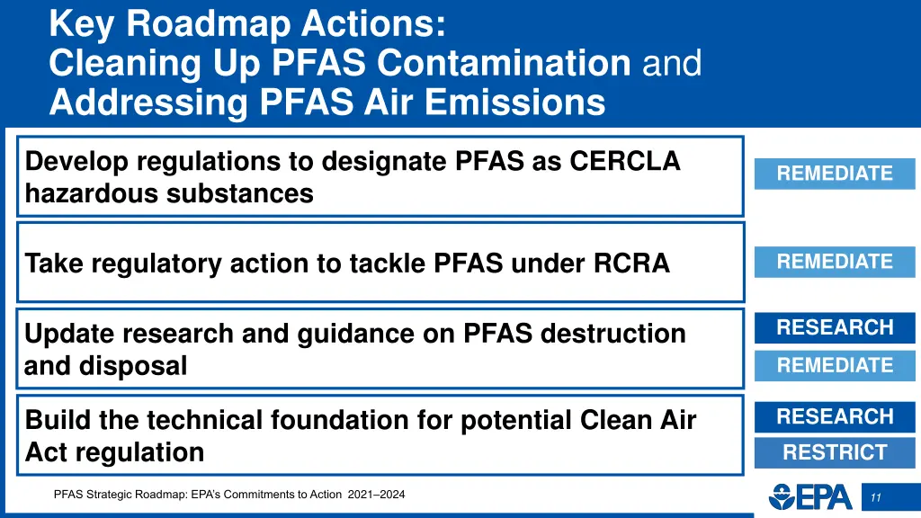 key roadmap actions cleaning up pfas