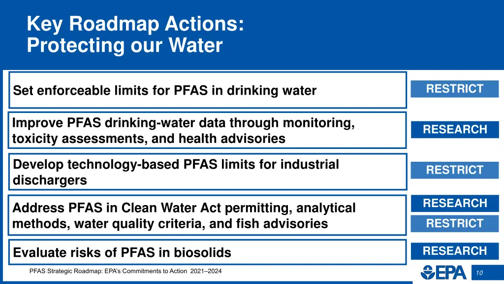 key roadmap actions protecting our water