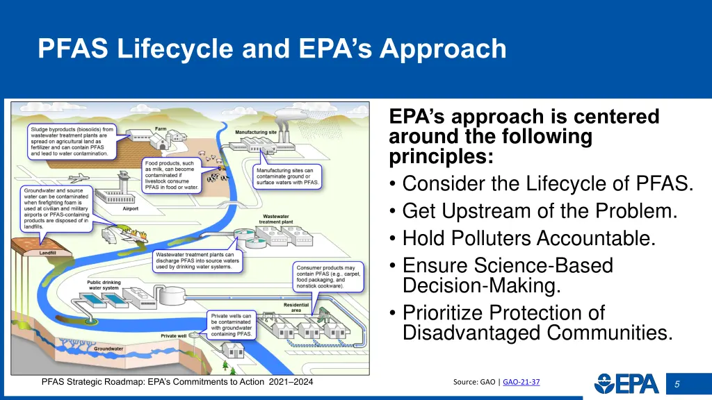 pfas lifecycle and epa s approach