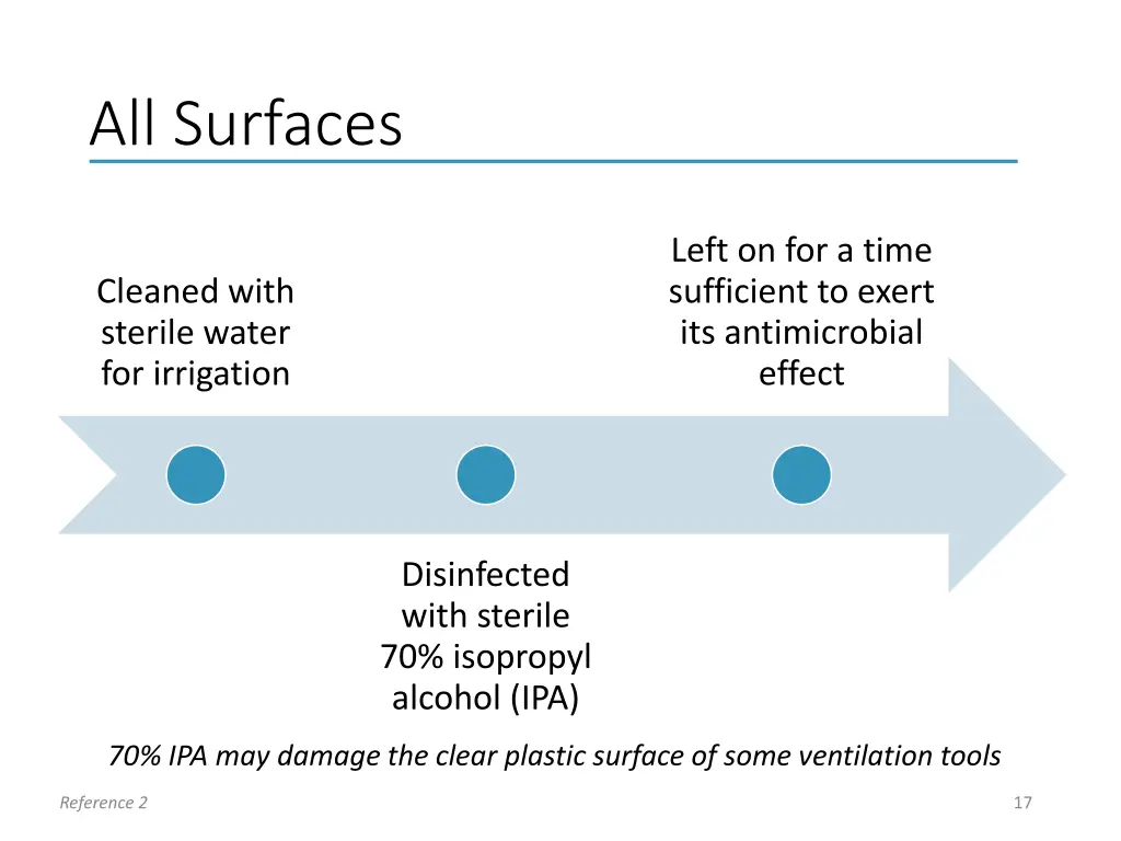 all surfaces