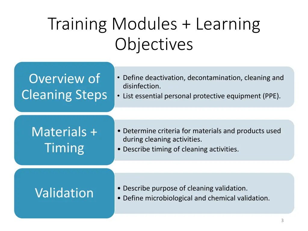 training modules learning objectives