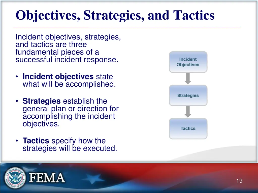 objectives strategies and tactics