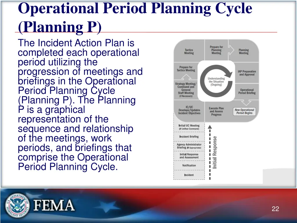 operational period planning cycle planning