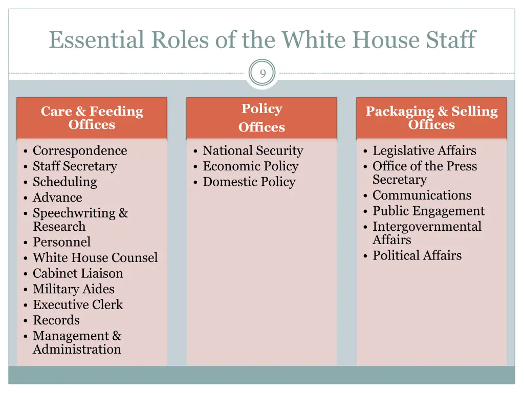 essential roles of the white house staff 1