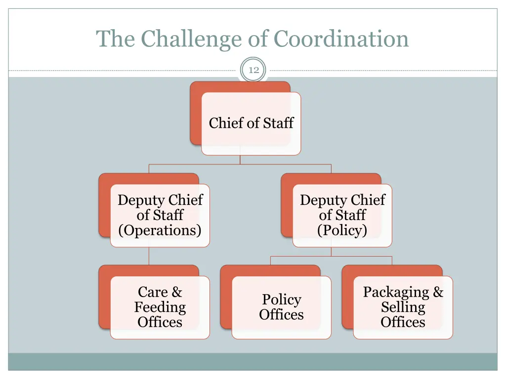 the challenge of coordination 2