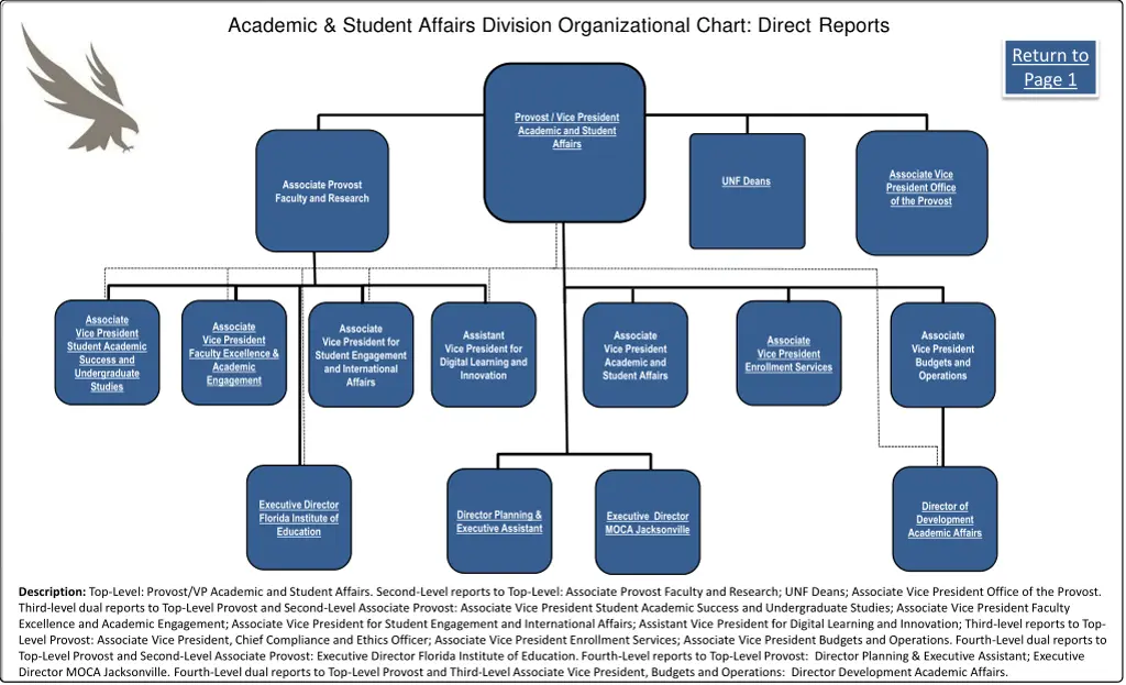 academic student affairs division organizational