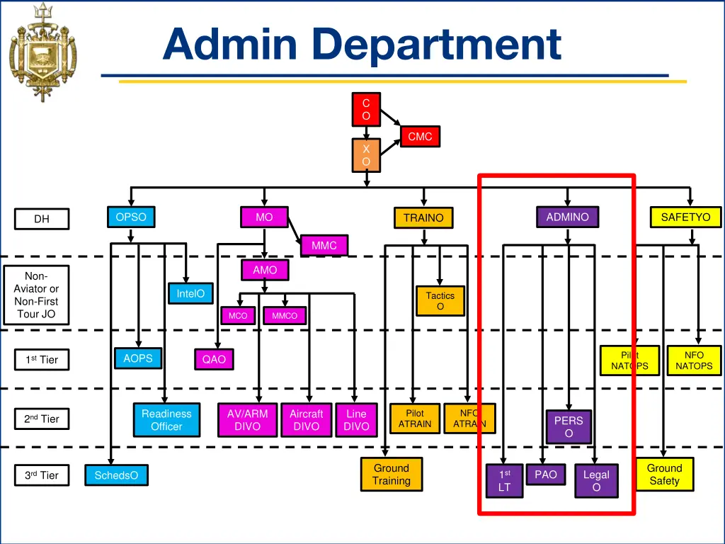 admin department